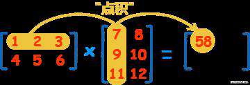 CSS Matrix 变换原理